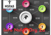 Info Nsfas Org Za